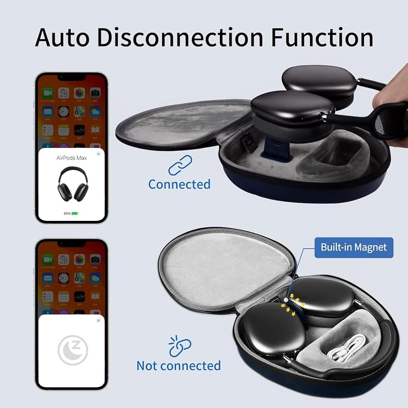 WIWU AirPods Max Tok Intelligens Alvó Mód Kemény EVA Hordozótok Apple AirPods Max Fejhallgató Védőtok Ultravékony Kiegészítő