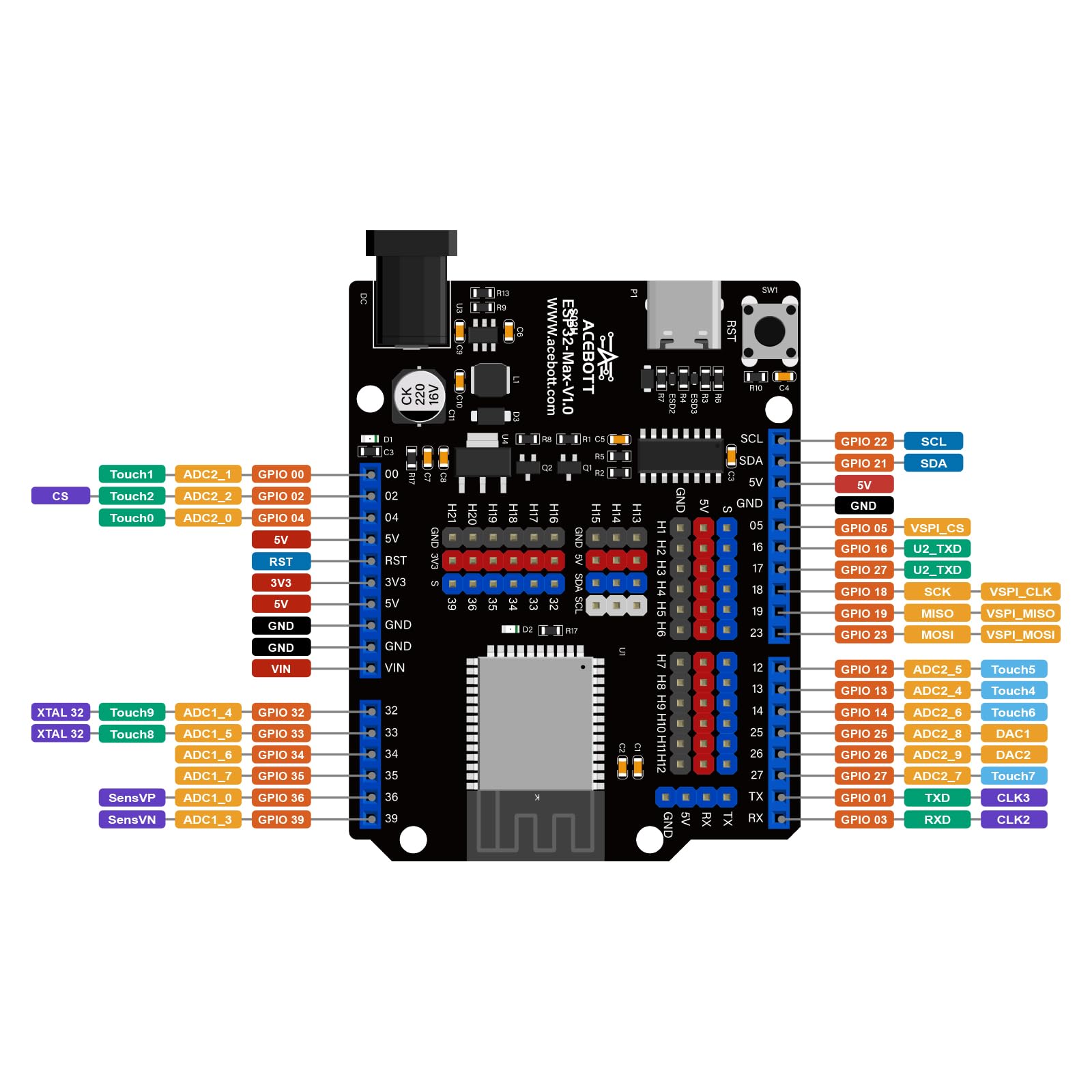 ACEBOTT ESP32 Płytka rozwojowa Max V1.0, kompatybilna z Arduino USB-C WiFi Bluetooth MicroPython, zestaw do kodowania robotyki domowej, STEM Mini PC/moduł konsoli do gier dla nastolatków i twórców