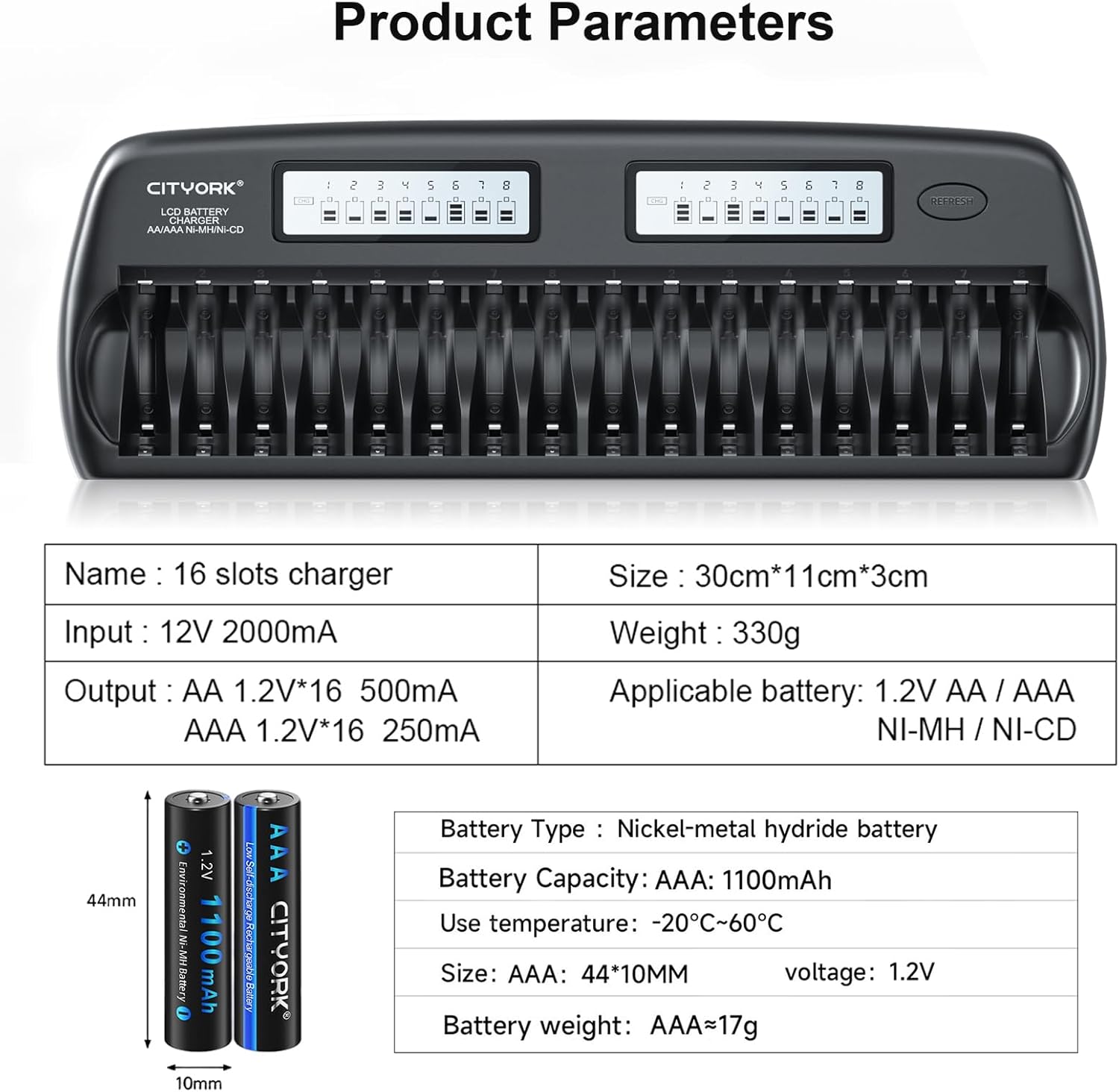 16 Pack Rechargeable AAA Batteries with Charger, 16 Bay AA AAA Battery Charger with Discharge Function Smart LCD Display with 1100mAh High Capacity Pre-Charged Low Self-Discharge Triple A Batteries