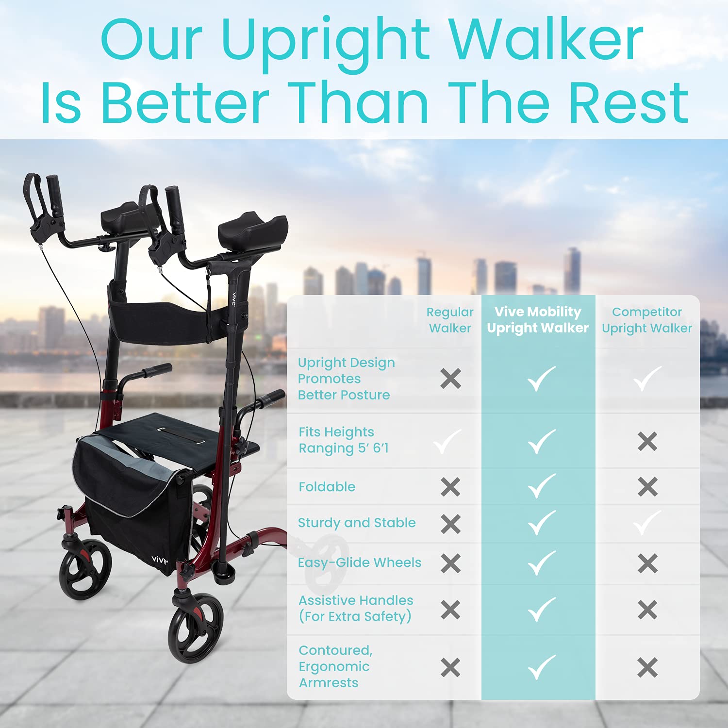 Vive Mobility Upright Rollator Walker for Seniors with Seat and