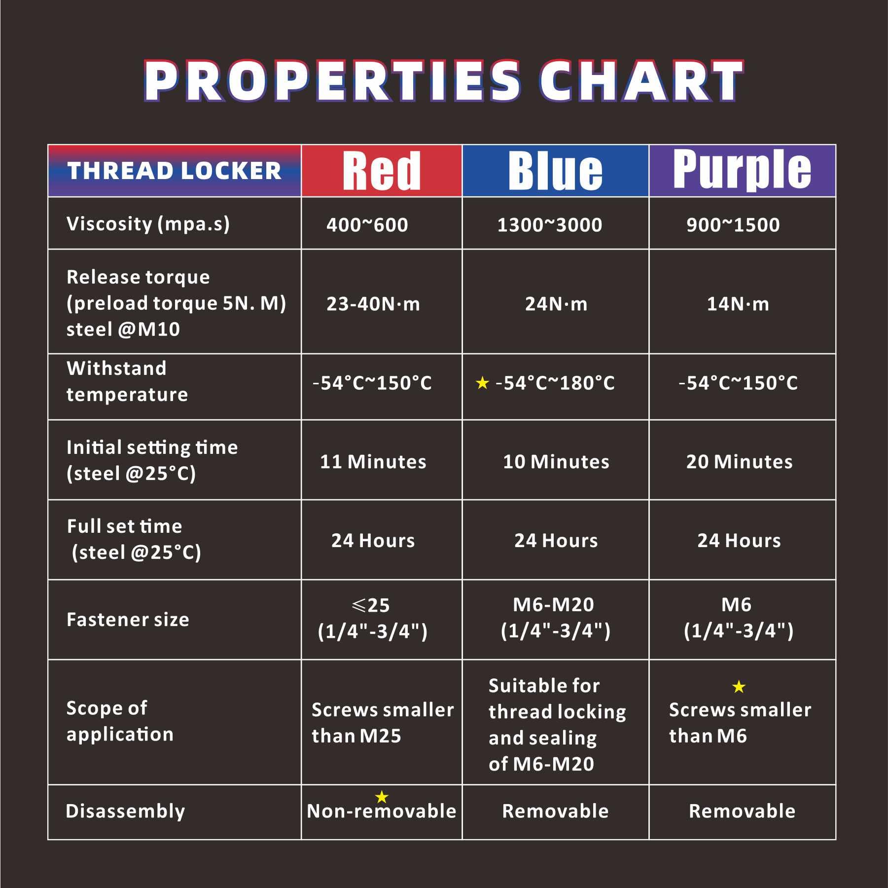 Thread locker Blue and Red & Purple - Image 4