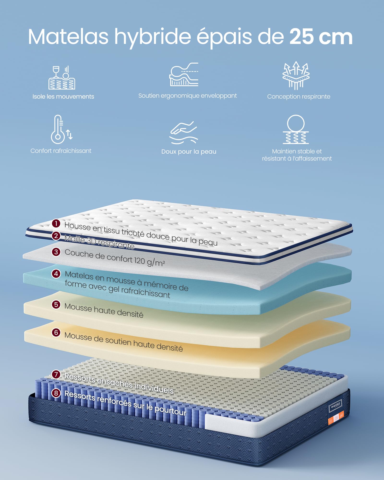 VASAGLE Matelas Double 140 x 190 x 25 cm, Matelas Hybride à Ressorts Ensachés, Mousse à Mémoire de Forme Gel, Soutien Mi-Ferme sur 7 Zones, Bords Renforcés, Housse Respirante, Bleu RMZ223QZ02