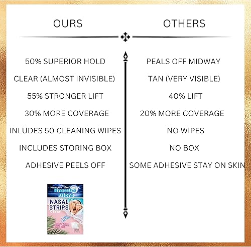 Miniatura 2 de Tamaño adulto Don't Rone, Breathe More, 50 tiras nasales, 50 toallitas y estuche, tiras nasales, tiras nasales para ronquidos, tiras nasales para