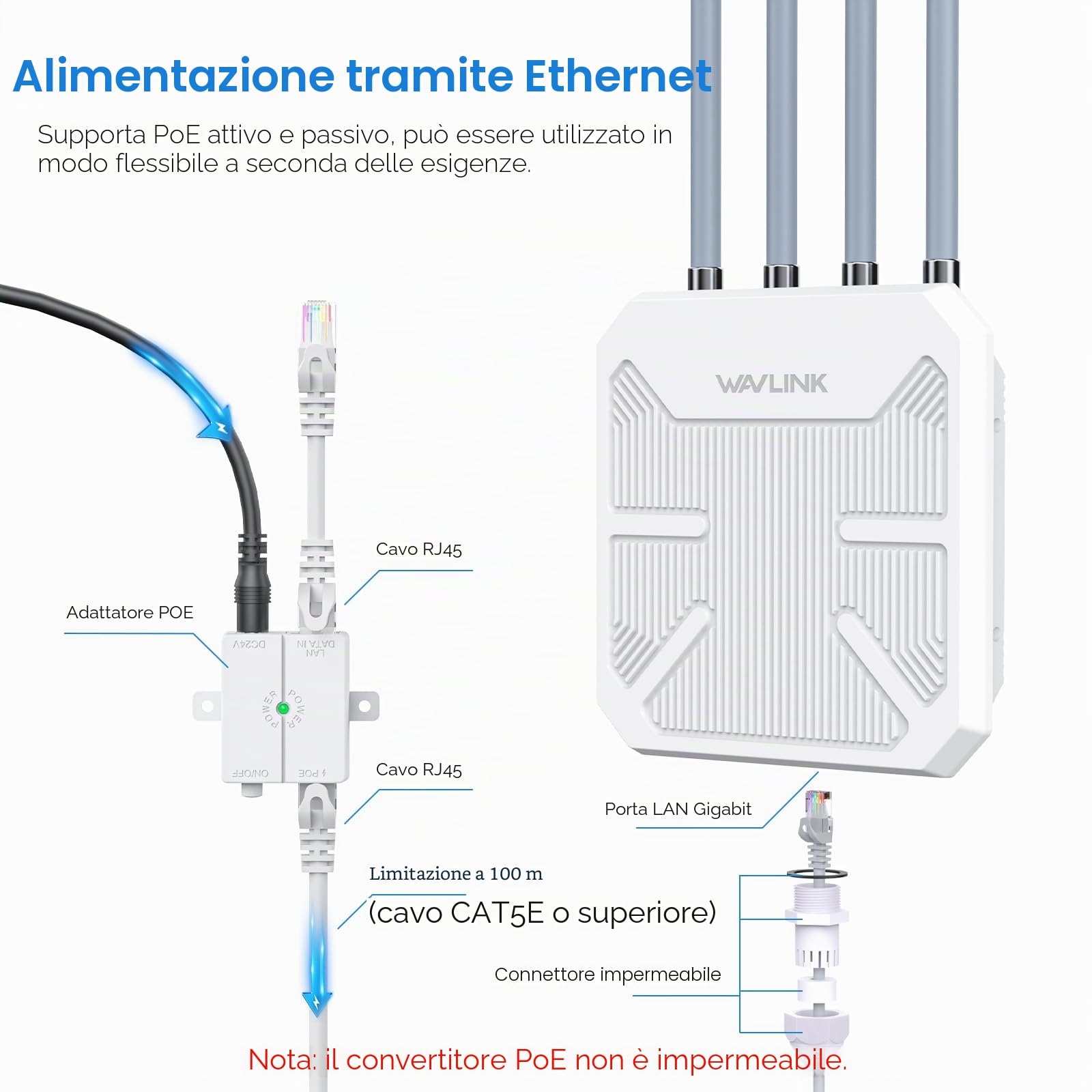 WAVLINK Amplificatore WiFi 6 Mesh – 1800 Mbit/s Dual Band (2,4 G+5 G) Outdoor Router & Access Point con PoE, 4 x 8 dBi antenne ad alto guadagno, IP67 resistente alle intemperie, ideale per il WiFi