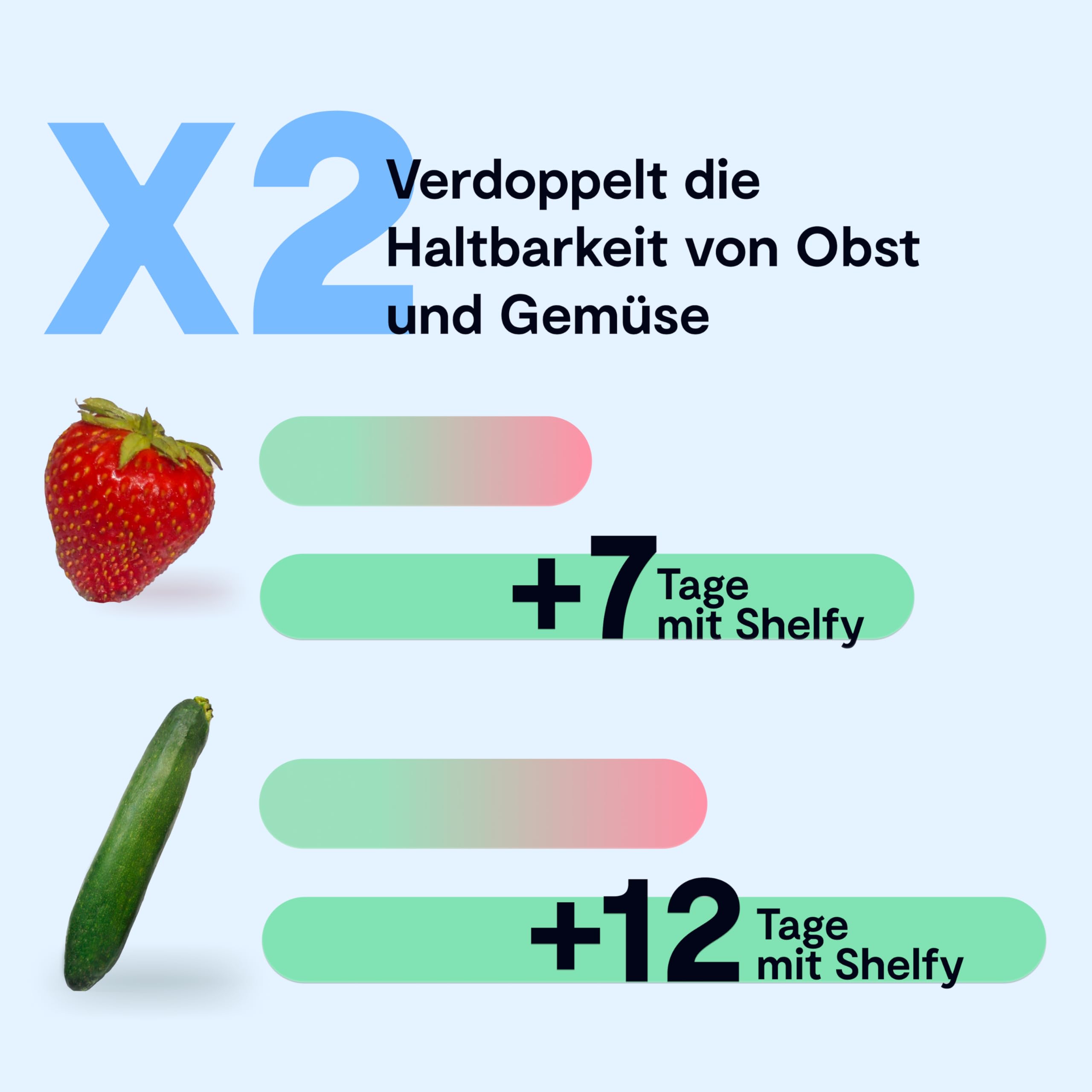 VITESY SHELFY NEUES Smart-Device für den Kühlschrank Weiß Matt | Hält Lebensmittel länger frisch & reduziert Food Waste | Neutralisiert Gerüche | IoT-Technologie | Photokatalytischer Filter