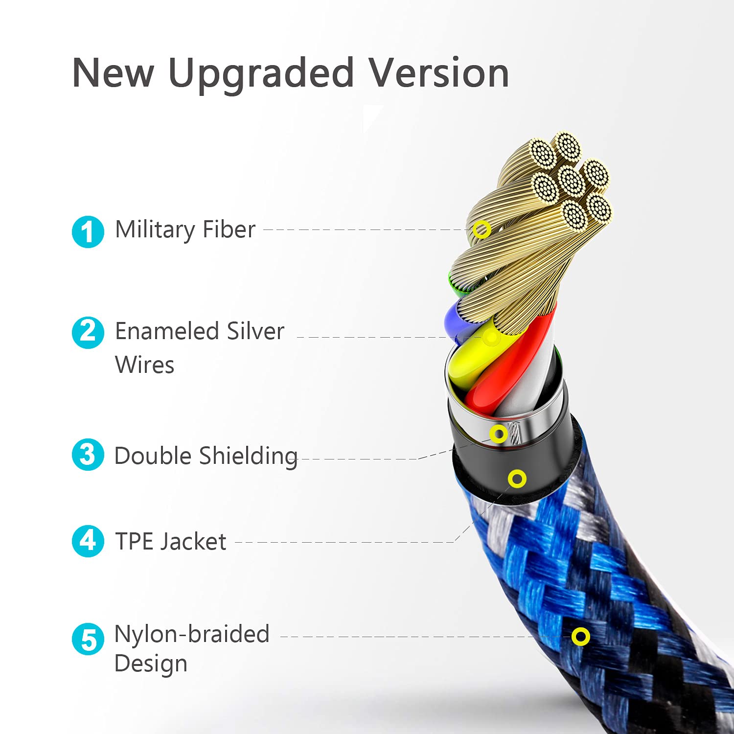 RCA Cable, 2RCA Male to 2RCA Male Stereo Audio Cable Nylon-Braided for Home Theater, HDTV, Amplifiers, Hi-Fi Systems, Speakers : Electronics