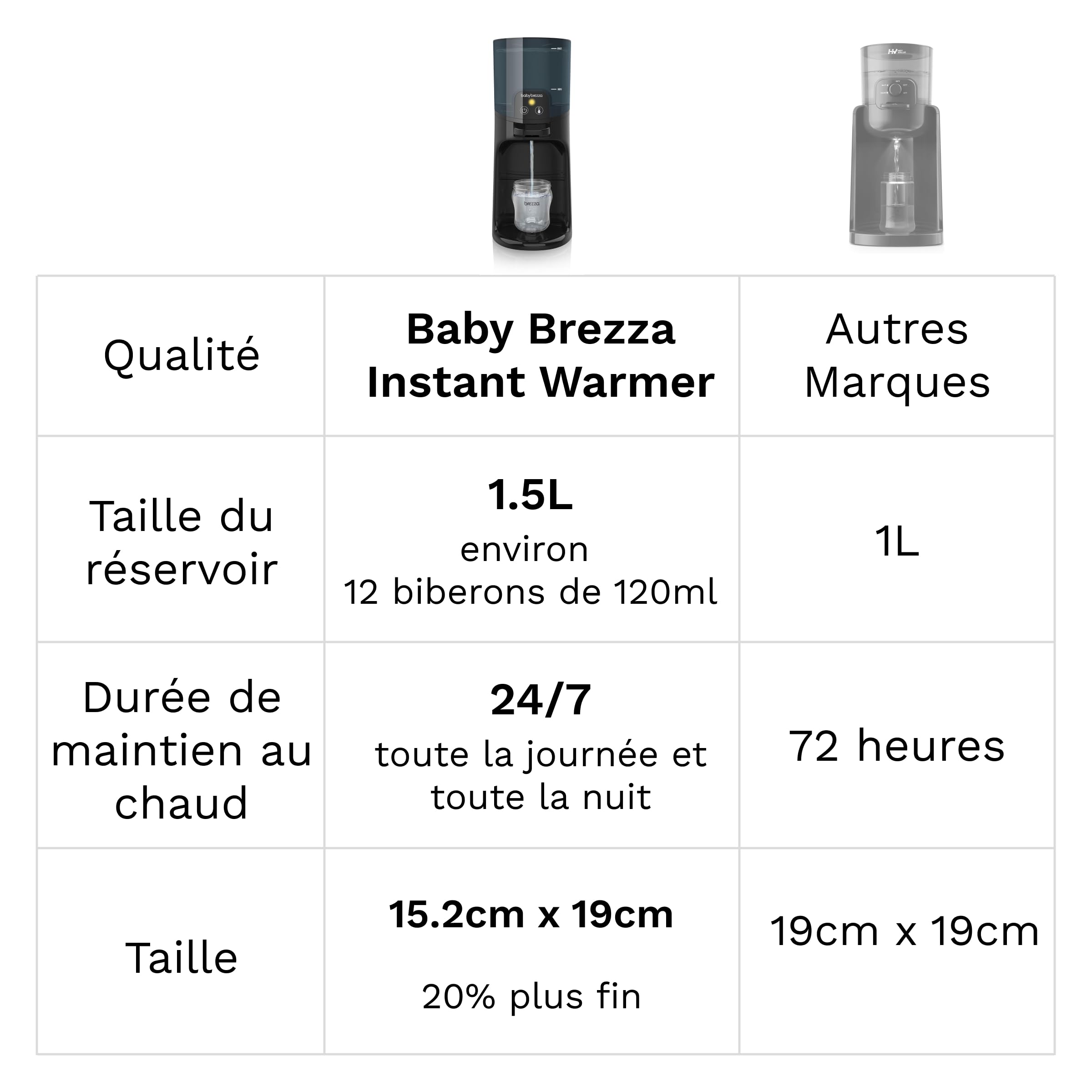 Baby Brezza Instant Warmer Chauffe-biberon/distributeur d'eau chaude Noir | Distributeur d'eau chaude disponible 24h/24 et 7j/7 pour un biberon prêt rapidement, alternative à une bouilloire électrique