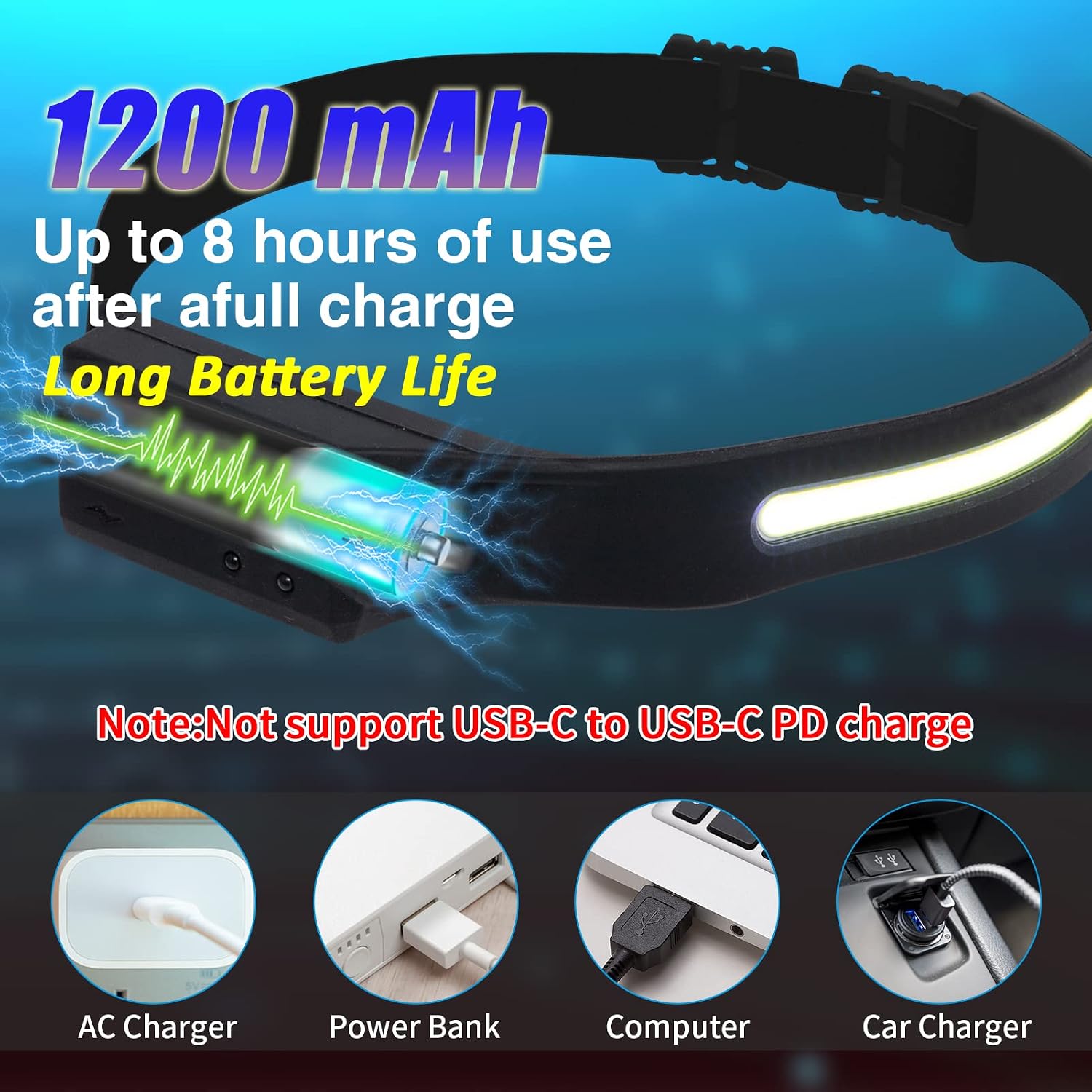 Rechargeable Led Headlamp Pro - 2 Pack 230° Strip Headlight for Overnight Dog Walking Camping Car Motorcycle Repairs, Lightweight Waterproof 350 Lumens Flashlight with 5 Light Modes Motion Sensor