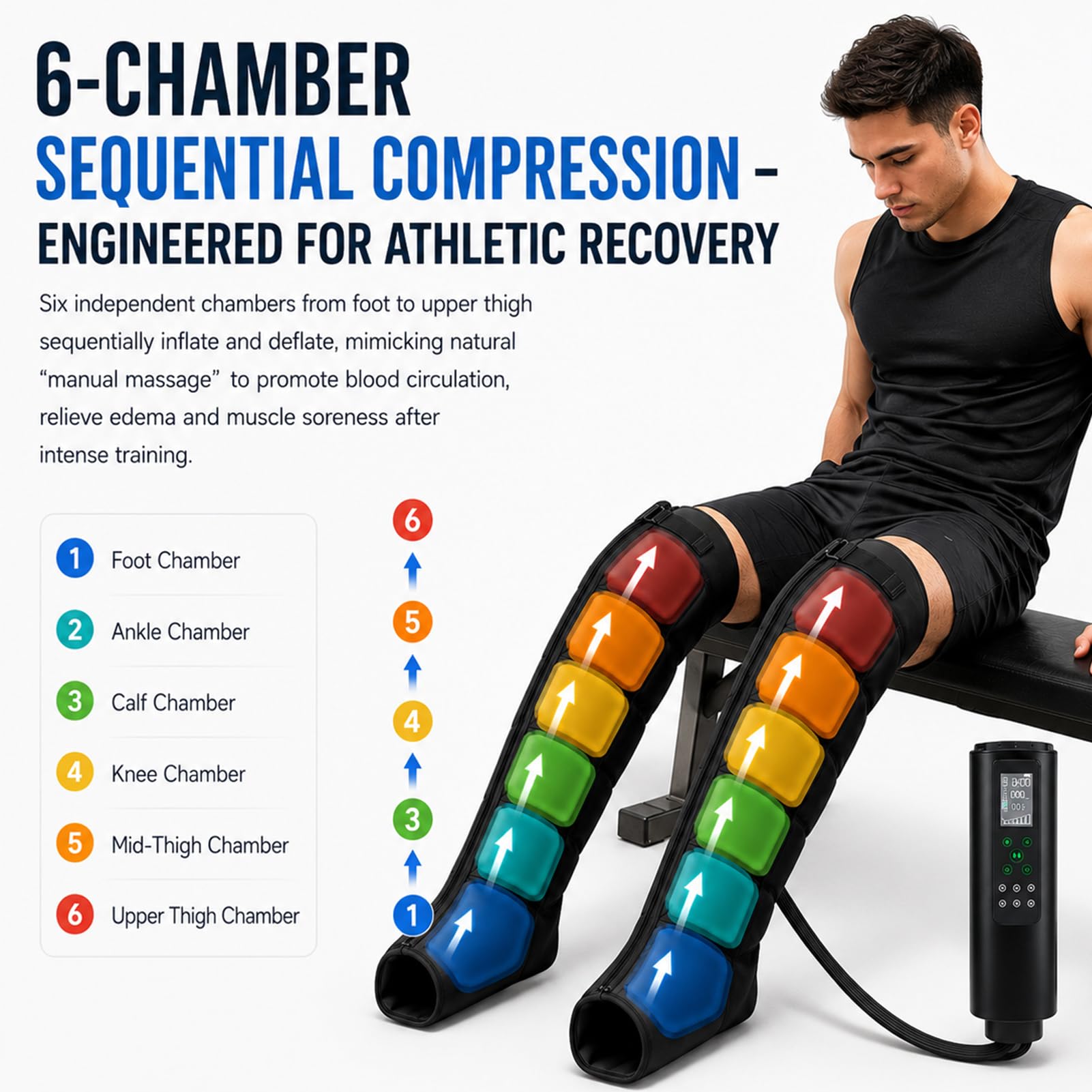 Botas de Presoterapia para Piernas con Masaje por Compresión de Aire | Masajeador de Piernas Profesional, Recuperación Deportiva y Drenaje Linfático, Presión Regulable 60-270 mmHg, 12 modos