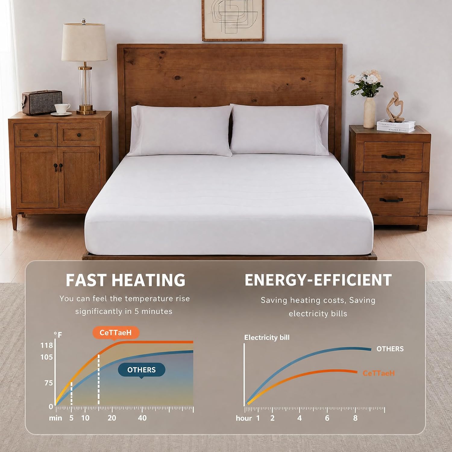 Heated Mattress Pad Queen,Fast Heating Electric Bed Warmer with Deep Pocket