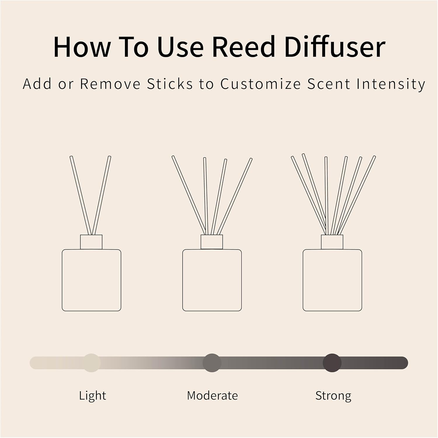 L'odeur Vill Reed Diffuser Set/Jasmine & Lily/3.38 fl.oz(100ML)/1 Pack with 6 Reed Sticks/Home Fragrance Diffuser, Oil Scent Diffuser for Bathroom Shelf Decor. - Image 7