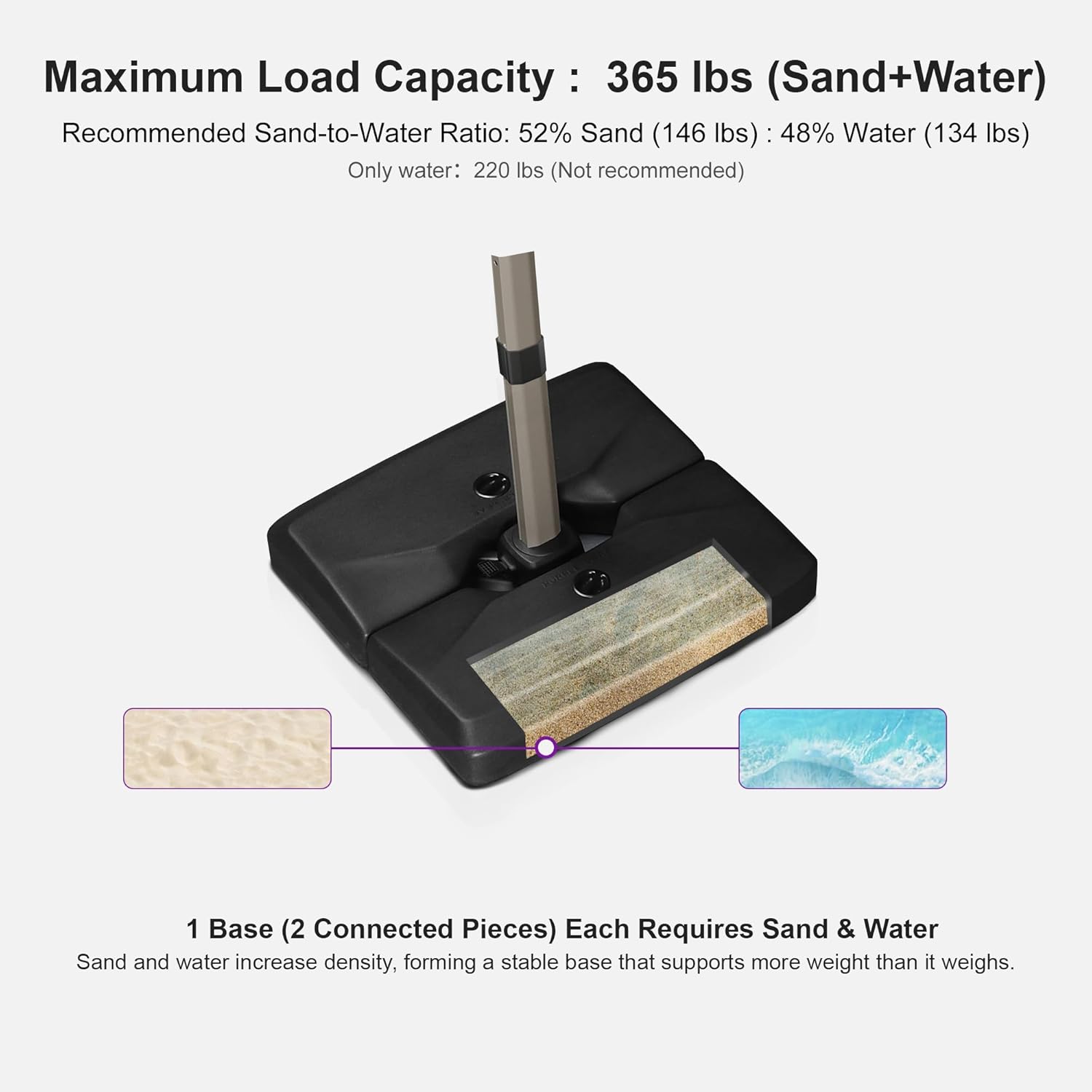 PURPLE LEAF Patio Umbrella Base 365 lbs Load Capacity Filled with Sand & Water Offset Cantilever Umbrellas Stand