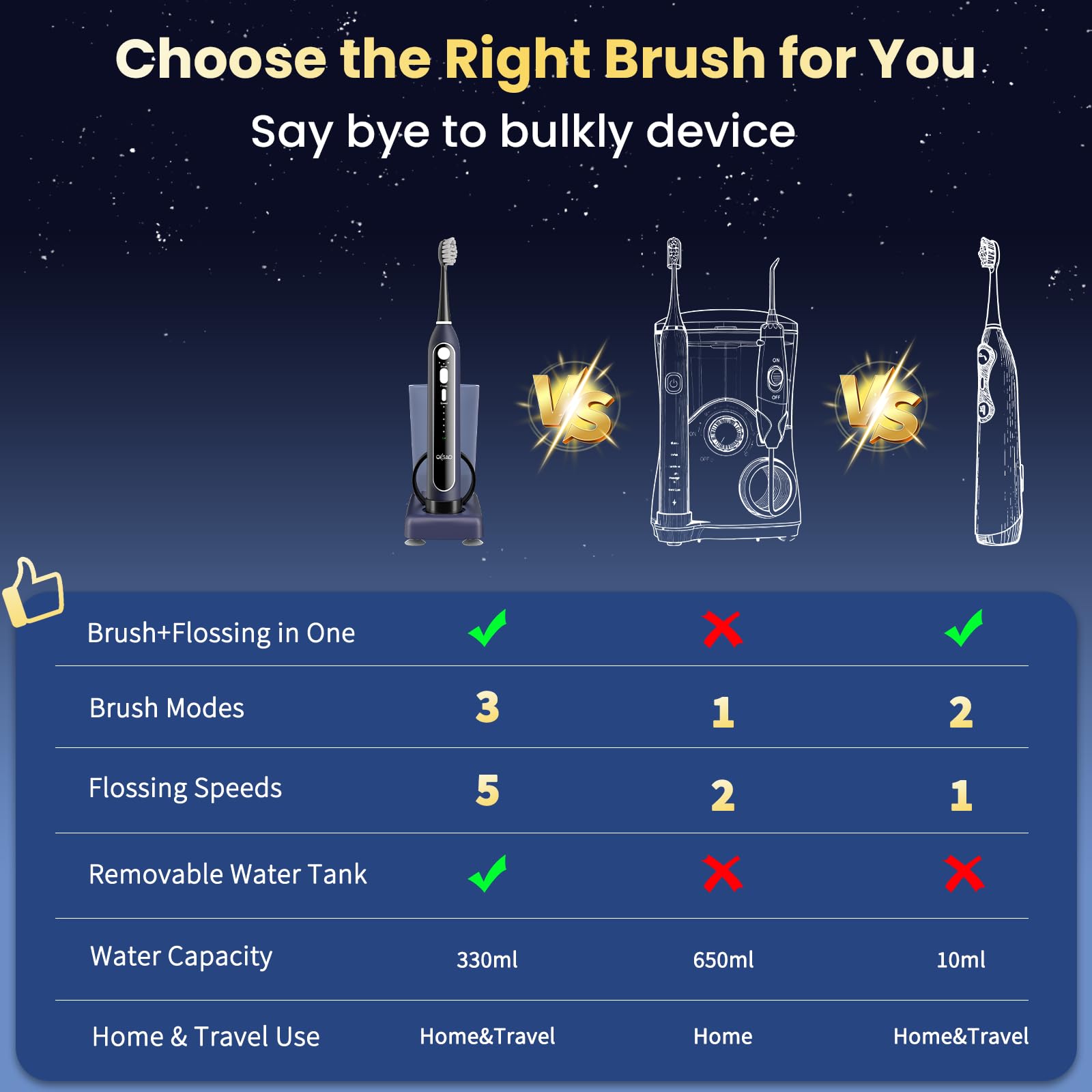 Cepillo de dientes eléctrico con hilo dental de agua: cepillo dental sónico 3 en 1 para limpieza de dientes y aparatos ortopédicos, 5 niveles de presión y 3 modos, diseño portátil impermeable