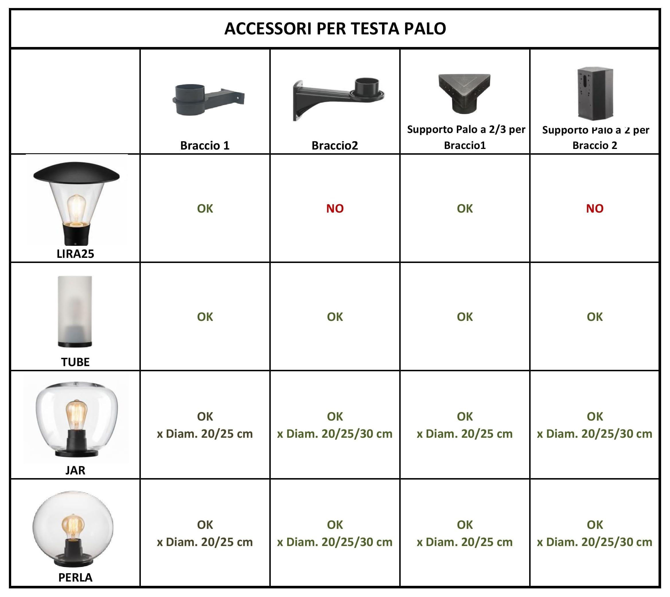 Lampione Testa Palo Ø 60mm Made in Italy, Attacco E27 IP65, Anti-Corrosione Ideale per Zone di Mare, Lanterna da Giardino in Policarbonato, Bianco/Trasparente (Lampadina Esclusa)