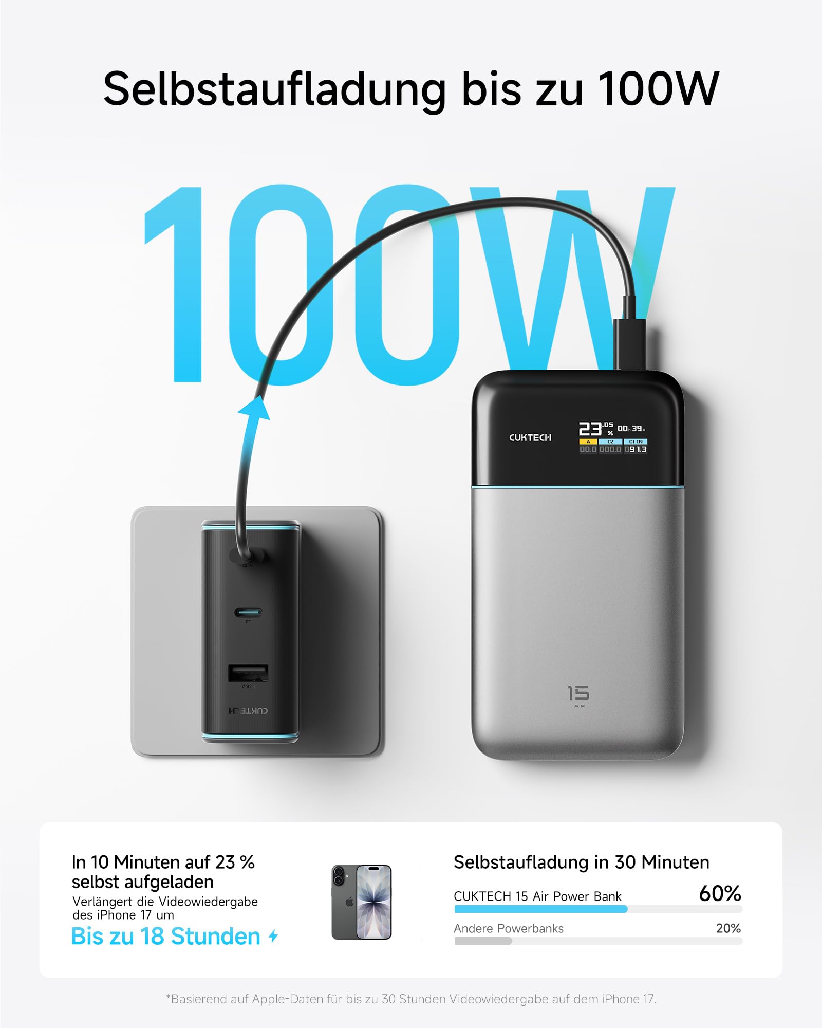 CUKTECH 15 Air 15000mAh Power Bank, Gesamt 100W Powerbank mit digitalem Display und Schnellladefunktion, USB-C Akkupack für iPhone 16/15/14/13, Samsung Galaxy, Dell, iPad, AirPods u.v.m.