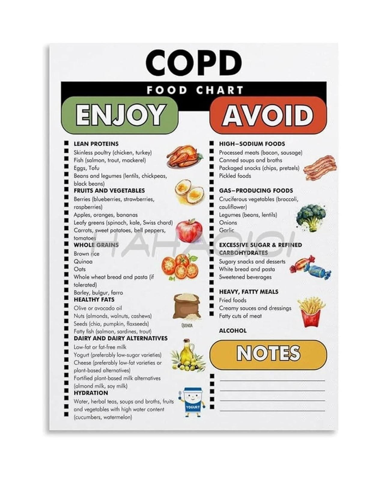 XGINERFEX Diet Poster - COPD Diet Plan and Food Chart on Canvas, Wall-Art for Lung Health and Home Spaces(Unframed,16x24inch(40x60cm))