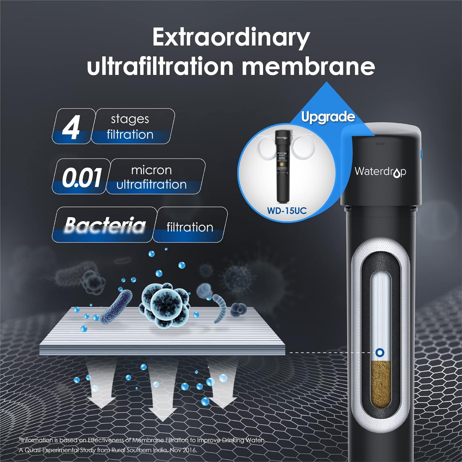 Black Friday Sale 2022 Waterdrop 0.01μm Inline Water Filter System for Refrigerator, Ice Maker, Under Sink, 1/4 inch Direct Connect, NSF 42 Certified, 16K Gallons, 15UC-UF