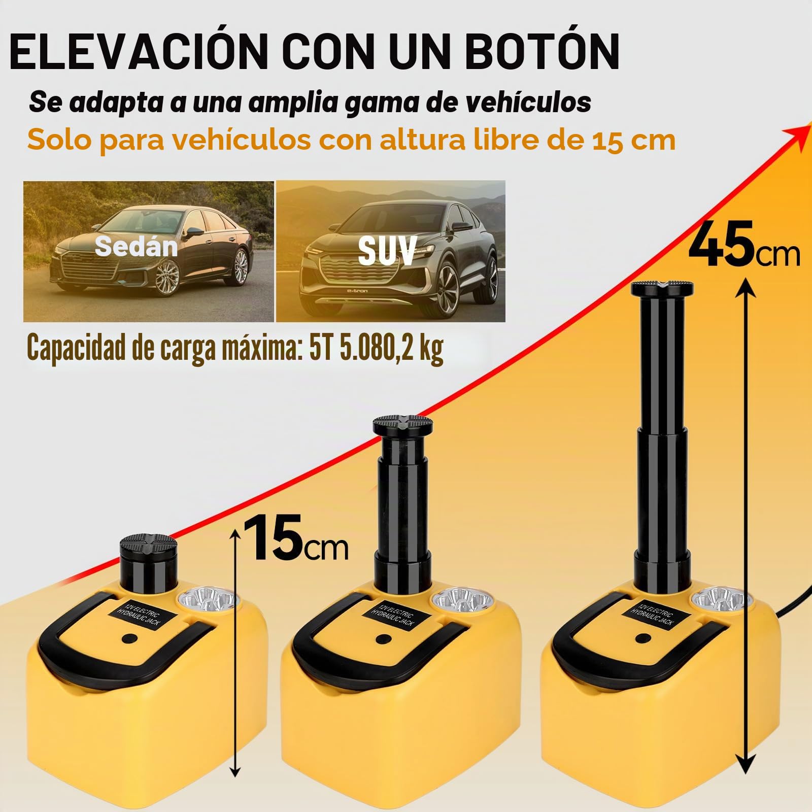 ROGTZ Kit de gato hidráulico eléctrico para coche, 5 toneladas, 12 V, elevador de vehículo ultra portátil con rango de 15,5-45 cm para reparación de SUV, sedán/camión, gato de piso para cambio de