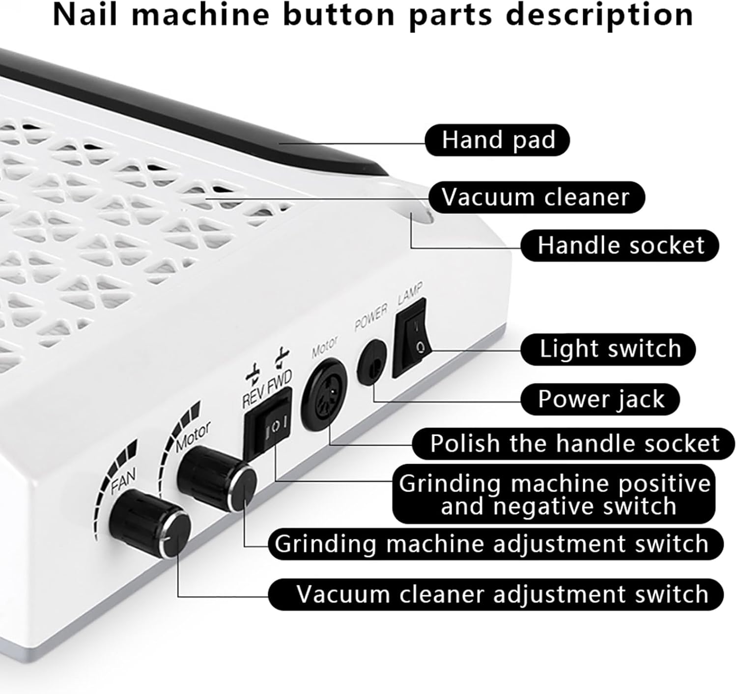 Primer pla view of the control panel of the 4-in-1 Manicure Machine, showing labels for Hand Pad, Vacuum Cleaner, Handle Socket, Light Switch, Power Jack, Polish the Handle Socket, Grinding Machine Positive and Negative Switch, Grinding Machine Adjustment Switch, and Vacuum Cleaner Adjustment Switch.