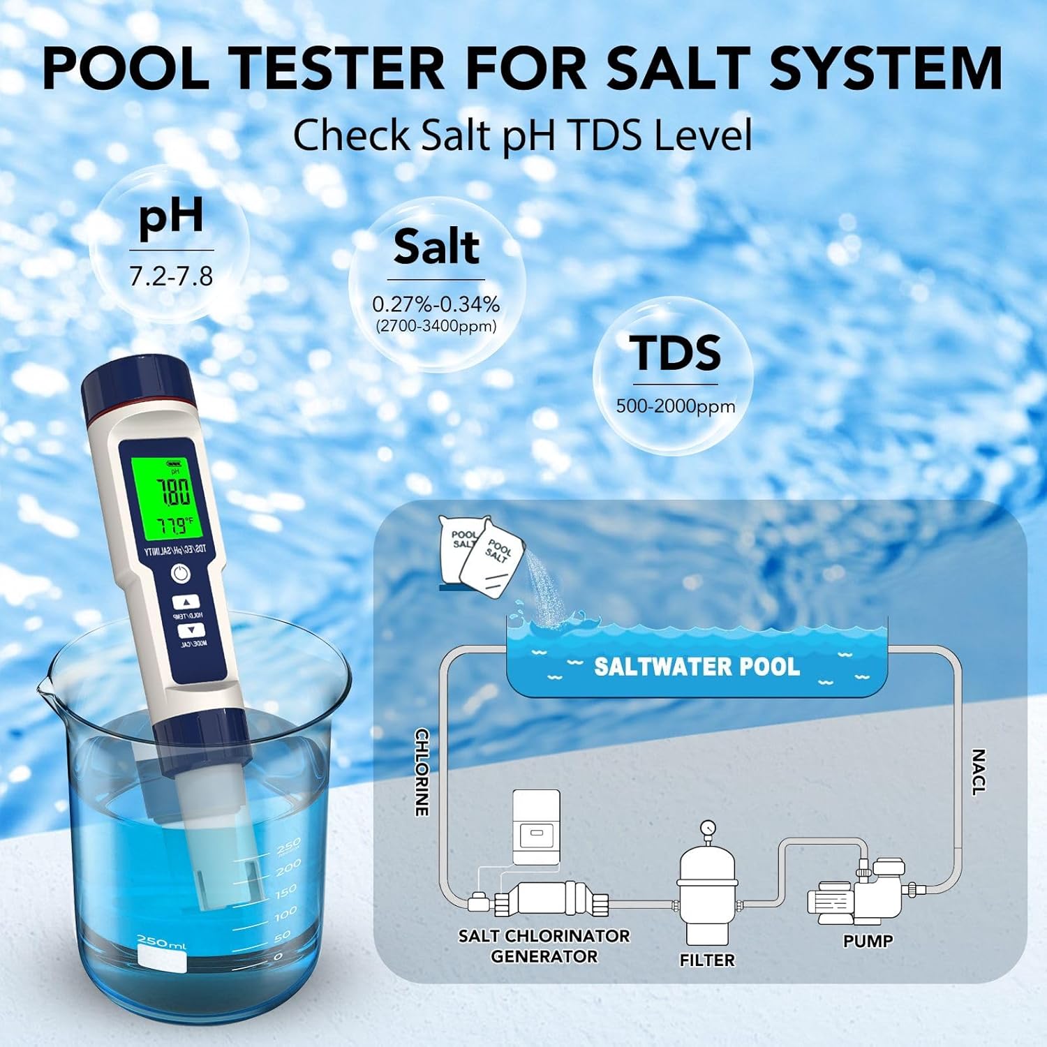 Ph Tester Digital,Pool Salt Tester, Digital Salinity Meter and PH Tester for Pool Salt Water and Drinking Water, 5 in 1 Salinity PH Temp EC and TDS Meter for Swimming Pool Hot Tub Spas, High Accuracy