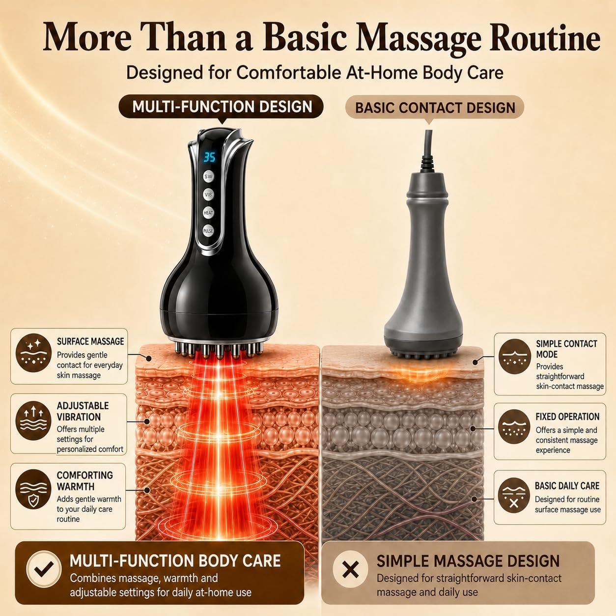 Lymphatic Drainage Massager - 2026 Upgraded Anti-Cellulite Massage Tool, Body Sculpting Machine & Fascia Blaster for Cellulite with Light, Heat & Vibration, for Legs, Arms and Belly