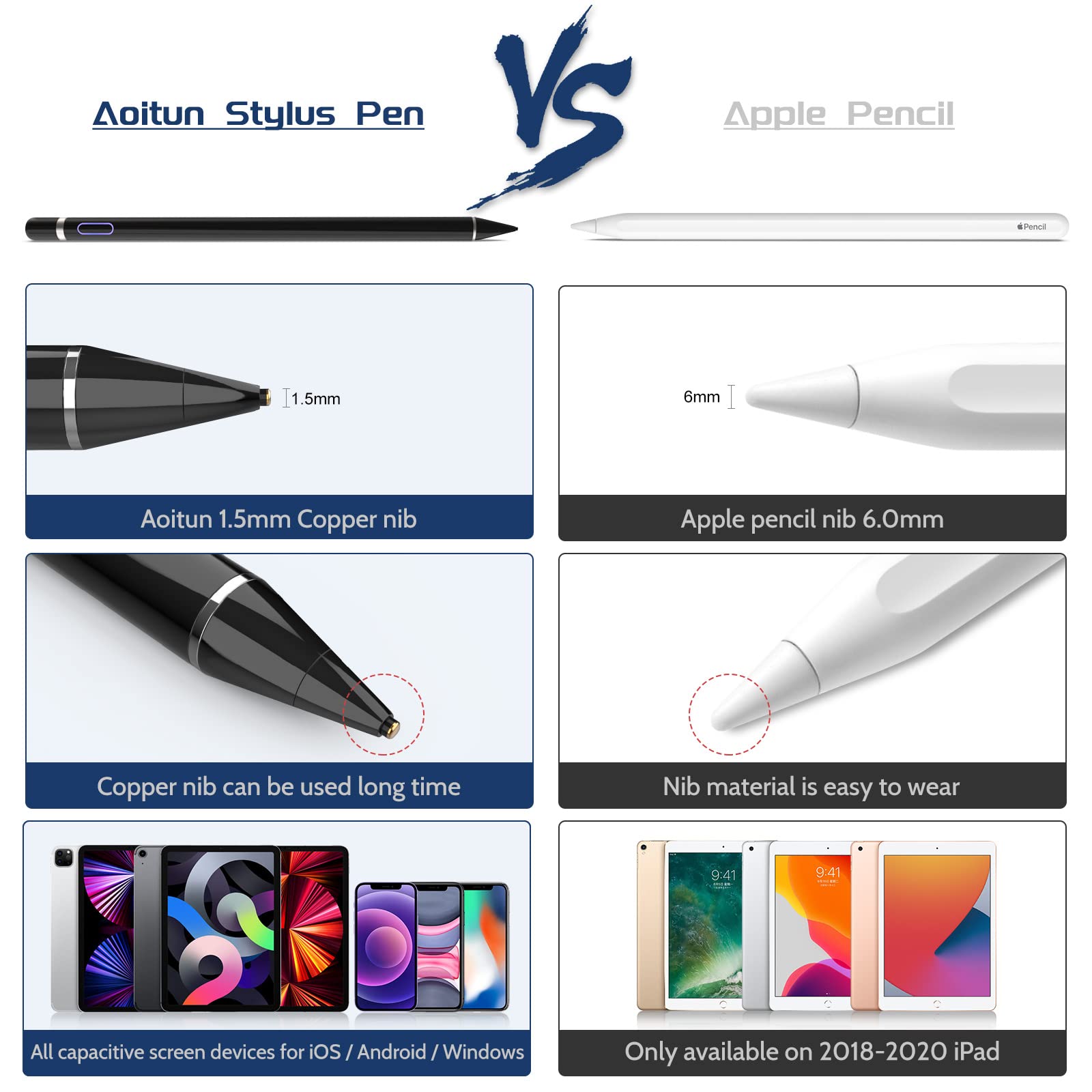 Pennino capacitivo per touch screen, penna digitale a punta fine, compatibile con iPhone, iPad Pro, Air Mini, Android, Microsoft Surface e altri tablet