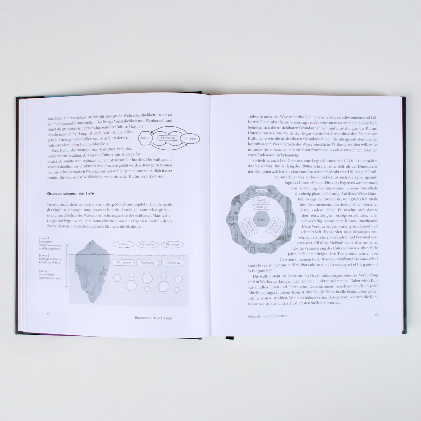 Business Culture Design: Unternehmenskultur gestalten mit der Culture Map