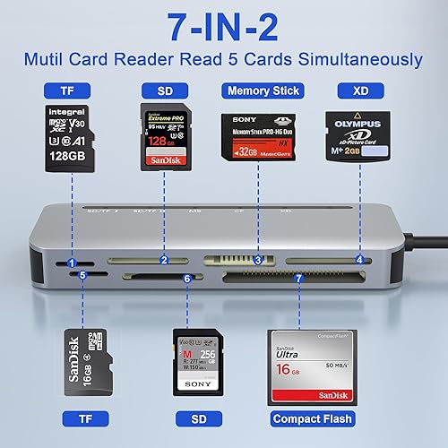 Miniatura 2 de Lector de tarjetas SD 7 en 2, lector de tarjetas USB C para SD SDXC SDHCTFCF CFIXDMemory Stick Pro Duo adaptador con adaptador USB CUSB3.0,