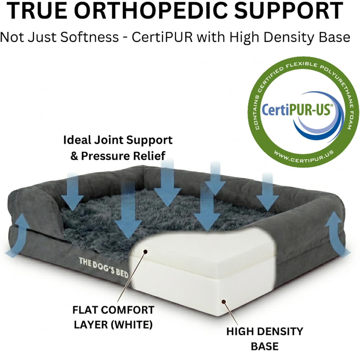The Dog’s Bed Orthopedic Memory Foam Dog Bed with Bolsters for Large Dogs, Waterproof Washable Cover, Anti-Slip Base, Calming Surface – CertiPUR-Certified Foam, Fur Fabric, Grey Fur, Large