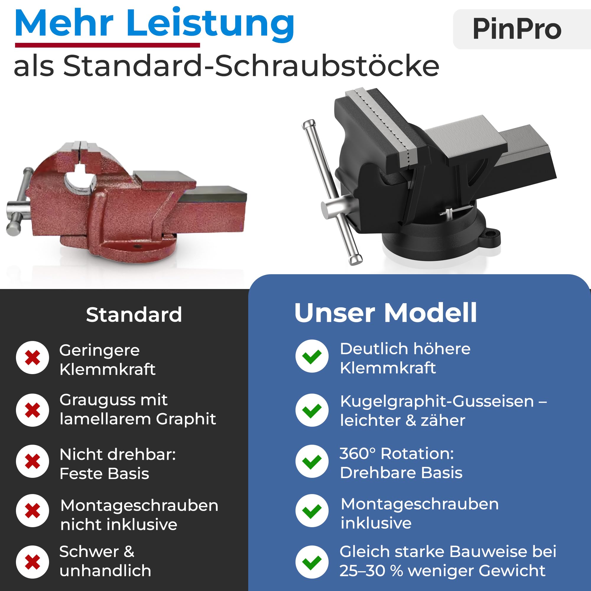 Profi Schraubstock 125mm aus Kugelgraphit-Gusseisen (Unzerbrechlich) | Inkl. 2 Gummi-Schutzbacken & Schrauben | 360° Drehbar mit Amboss | Robuster Werkstatt Parallelschraubstock