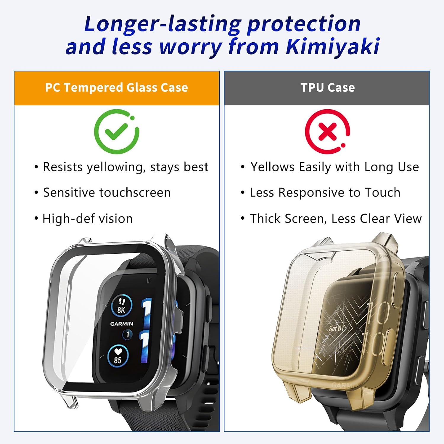 2 Pack for Garmin Venu Sq 2 / Sq 2 Music Screen Protector Case [Full Coverage], Hard PC Bumper All-Around Protective Accessories for Garmin Venu Sq 2 Built-in Tempered Glass Film