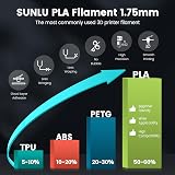 SUNLU PLA Filamento Stampante 3D, Filamento PLA 1.75mm per Stampante 3D, Adatto Alla Maggior Parte Delle Stampanti 3D FDM, Bobina 3D Filamento PLA da 1KG. (Nero) - 2