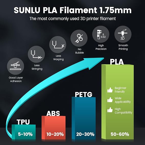 SUNLU PLA 3D Printer Filament PLA Filament 1.75mm, Neatly Wound 3D Printing Filament 1.75mm, Dimensional Accuracy +/- 0.02 mm, Fit Most FDM 3D Printers, 1kg Spool (2.2lbs), Light Gold