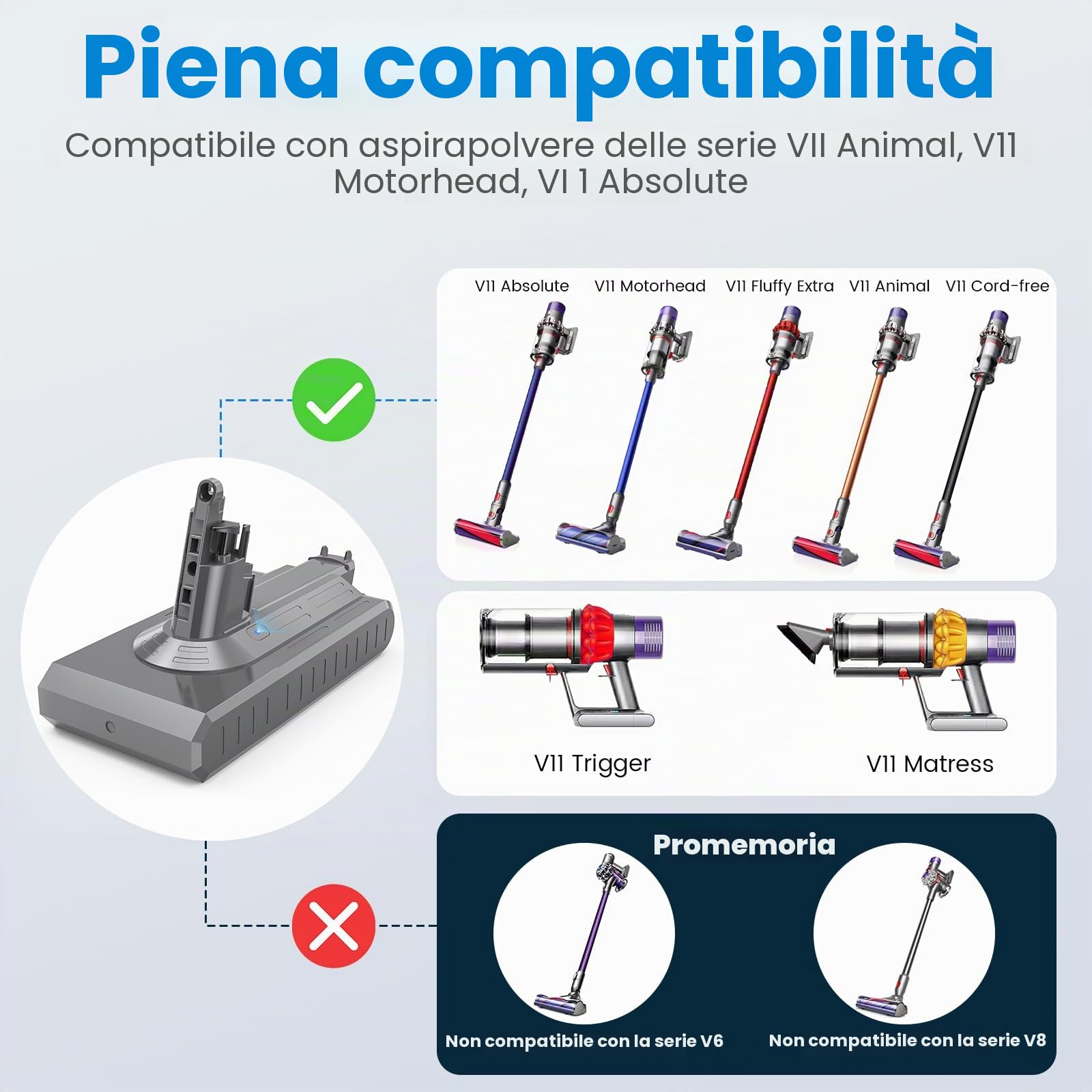 LabTEC V11 - Batería de ion de litio de repuesto para Dyson V11 (tipo atornillable), 25,2 V, 3900 mAh, batería para aspiradora inalámbrica Dyson SV14 Absolute Complete Fluffy con LED
