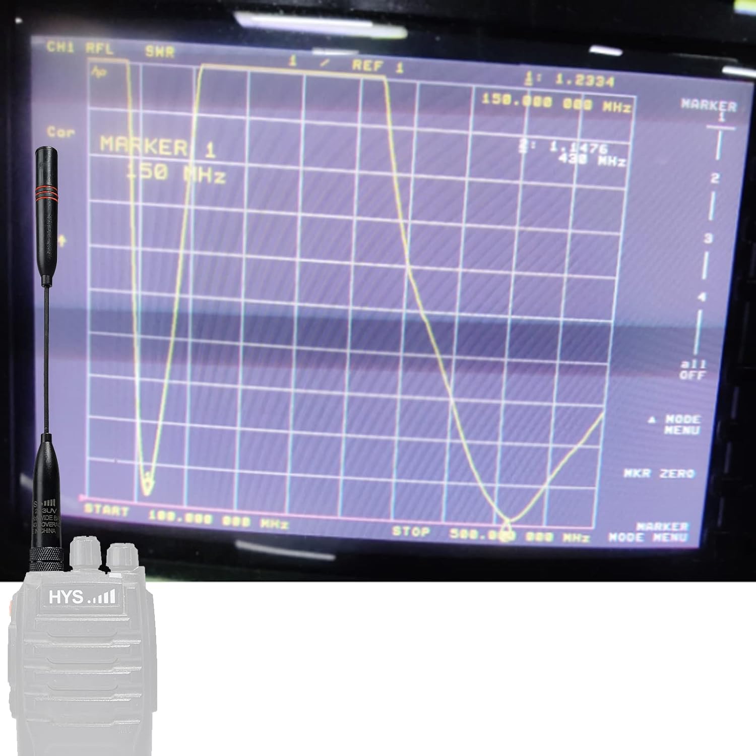 Antenna Performance Measurement