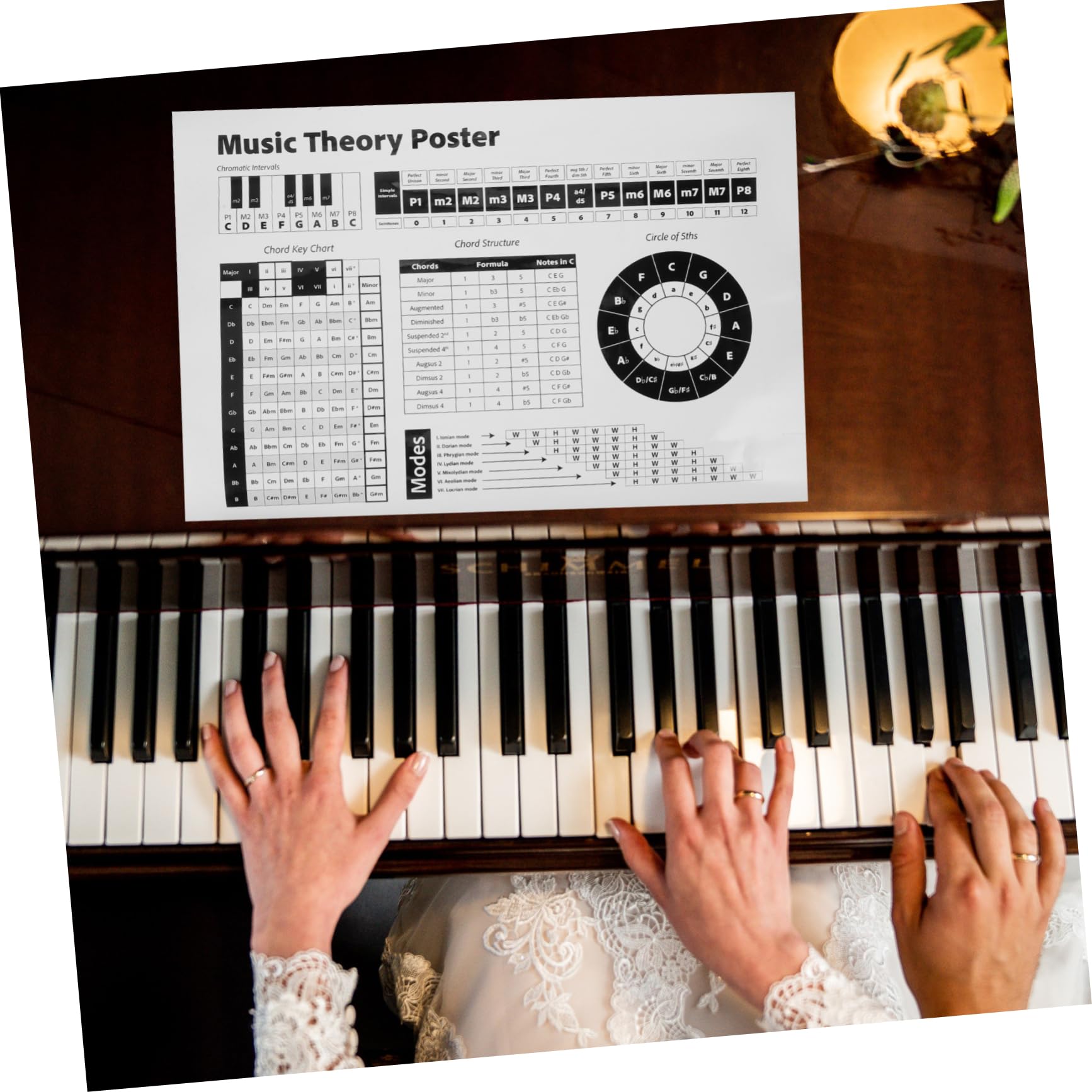 Noisy Clan Poster D'apprentissage Des échelles De Piano Pour Débutants Et Enseignants, 88,9 X 61 Cm, Toile – Outil D'apprentissage De La Musique Pour La Rentrée Scolaire