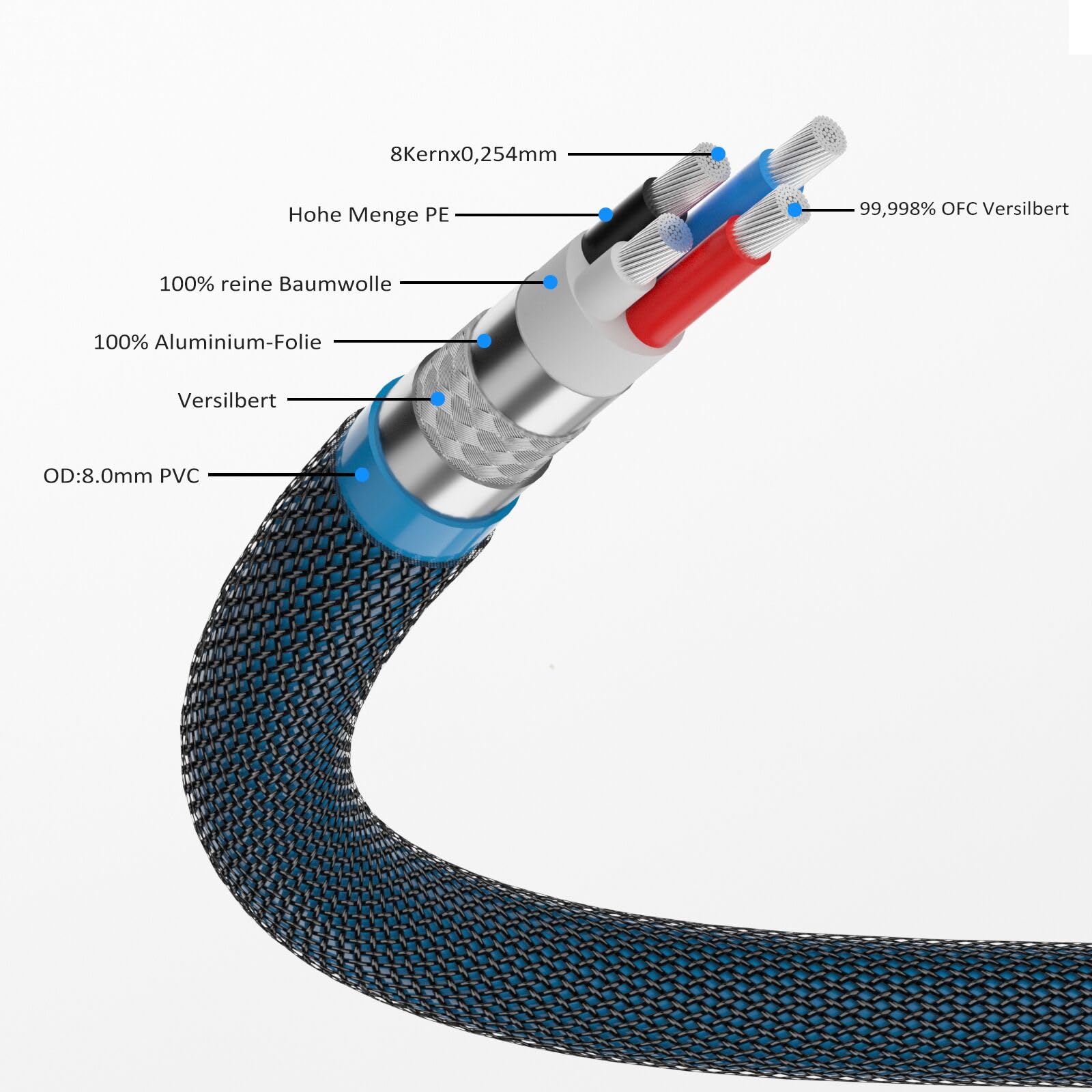 Monosaudio High-End HiFi XLR-Kabel 1,5m