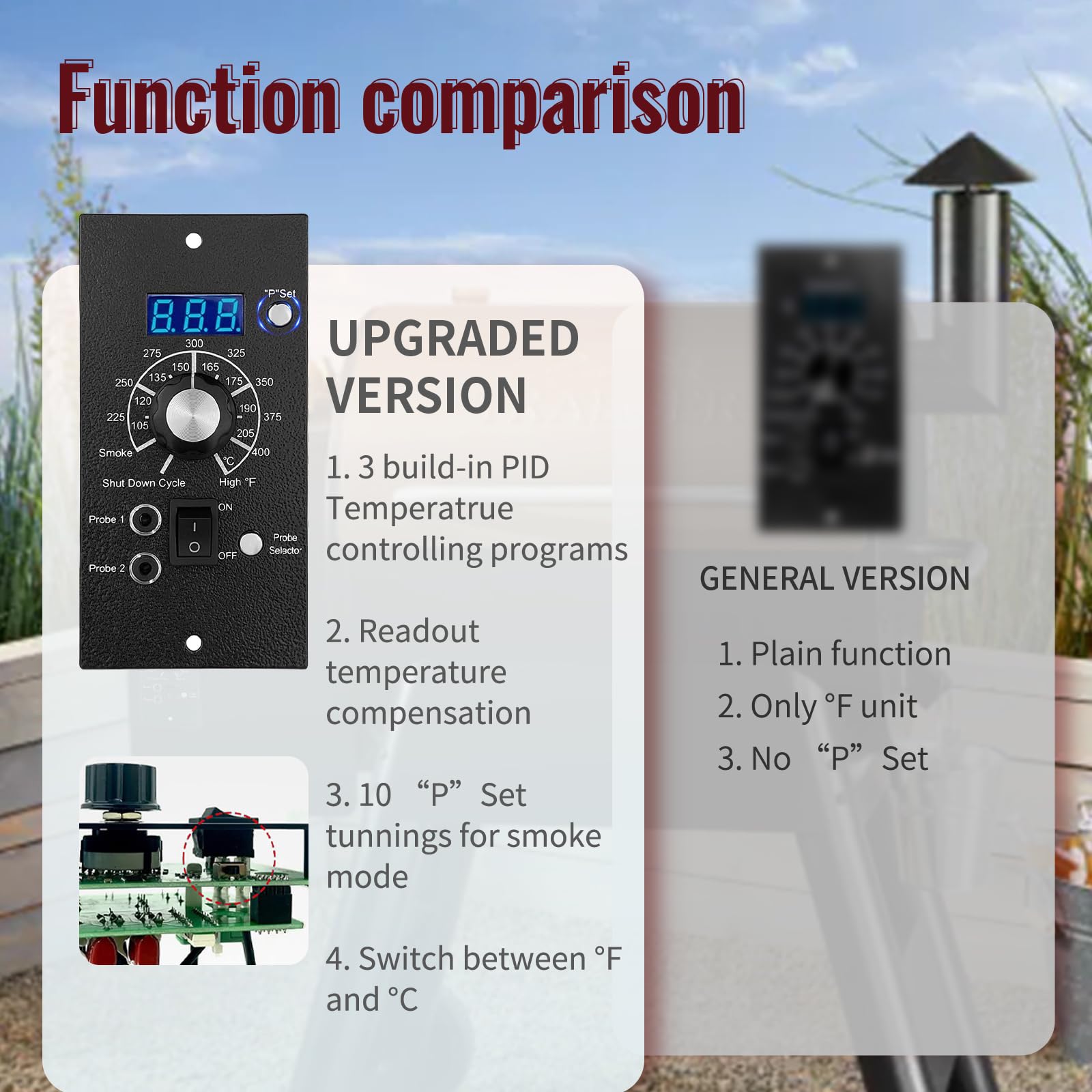 Placa de control PID mejorada (artículo #365) compatible con parrilla y ahumador Traeger Pro Gen 1 - Kit completo de repuesto con controlador digital, Hot Rod, sonda RTD y sondas dobles para carne