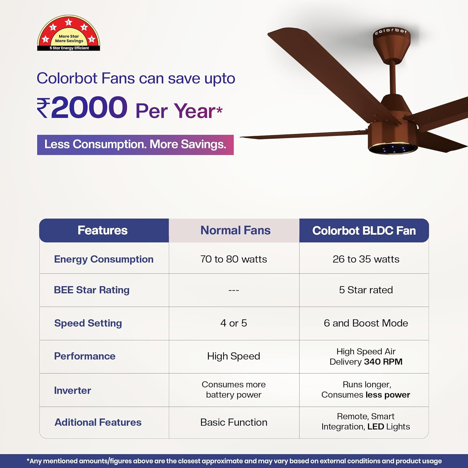 Colorbot Knoxx Quad 4 Blade BLDC Ceiling Fans 1200mm | BEE 5 Star Rated | Save up to 65% | Remote Control (Boost, Timer, LED, Reverse Mode) | 4 Years Warranty (Cocoa Brown) 24