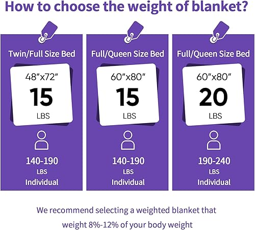 Vista 39 de yescool - Manta con peso, 10 libras, fresca, transpirable, con cuentas de cristal prémium, lavable a máquina, para dormir, 90-110 libras, 41 x 60