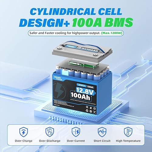 Miniatura 2 de 12 V/100 Ah Batería de litio LiFePO4 - Batería BCI Grupo 24, 15000 ciclos, células cilíndricas de grado A+ incorporadas y BMS de 100 A, ideal para