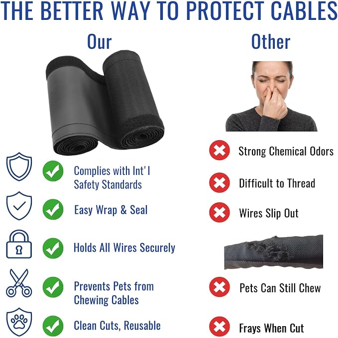 Protector de cables para perros y gatos, manga de velcro de 1/2" x 6,6 pies miniatura 7
