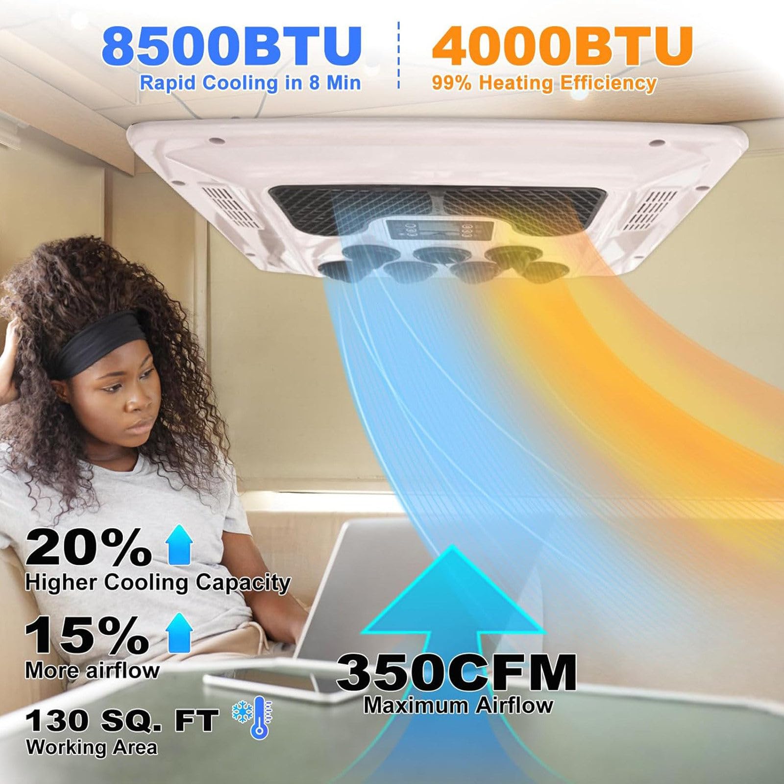 Condizionatore d'Aria per Camper con Riscaldamento 8,5K BTU Universale RV Tetto AC Riscaldatore Combo Silenzioso 2 in 1 Riscaldamento e Raffreddamento per Camion, rimorchio, Barca,220V