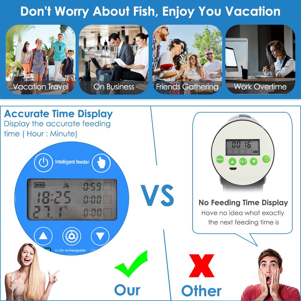 Lukovee Mangeoire automatique pour poissons, affichage de l'heure d'alimentation, minuterie rechargeable par USB, distributeur de nourriture pour aquarium ou aquarium avec grande capacité de 200 ml