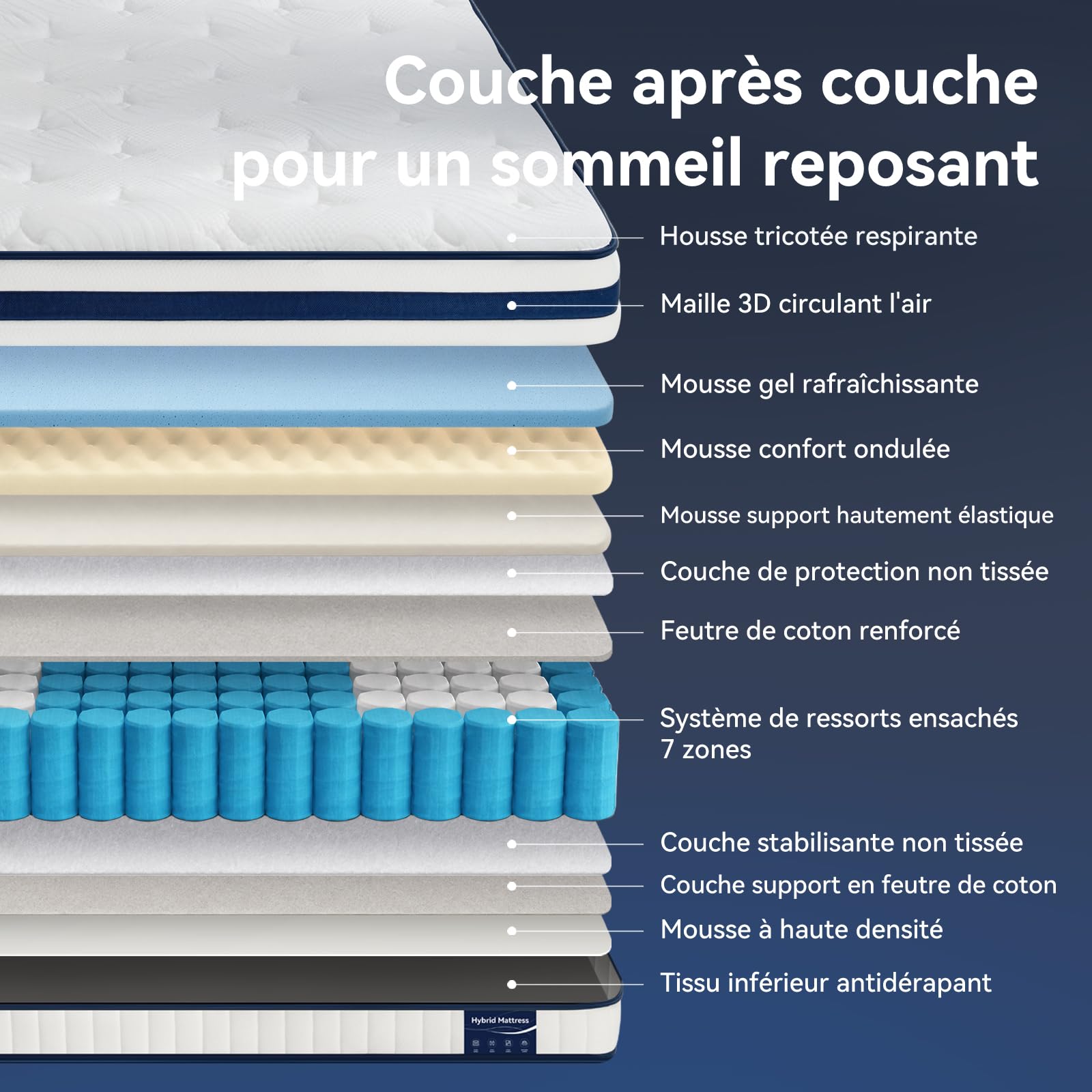 Matelas 140x200, Hybride 30 cm, Ressorts Ensachés et Mémoire de Forme