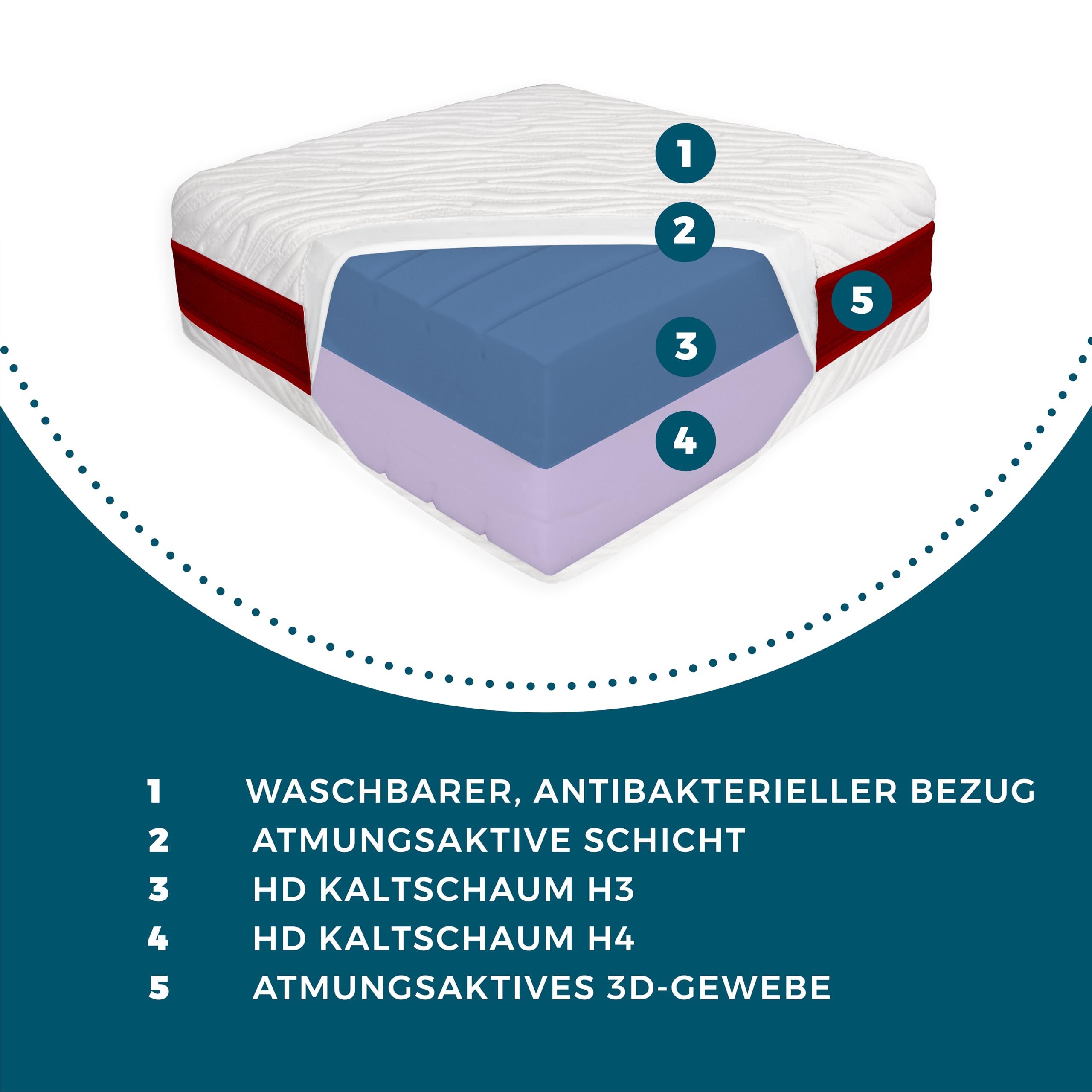 FRANCO Wellness Comfort Kaltschaummatratze 90 x 200 cm, wendbar H3/H4, 7 Zonen, 19 cm Höhe, antibakterieller Bezug, Öko-Tex Zertifiziert