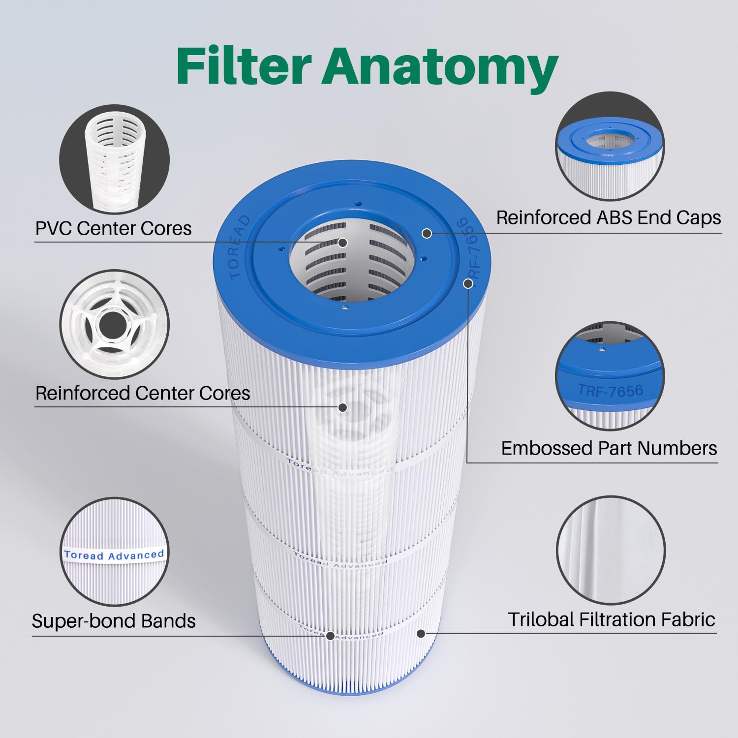 TOREAD Filtro di ricambio per Hayward C500, CX500-RE, PA50, Ultral-A11, PP-A11, Unicel C-7656, Filbur FC-1240, FC-0625, FC-0620, 50 mq