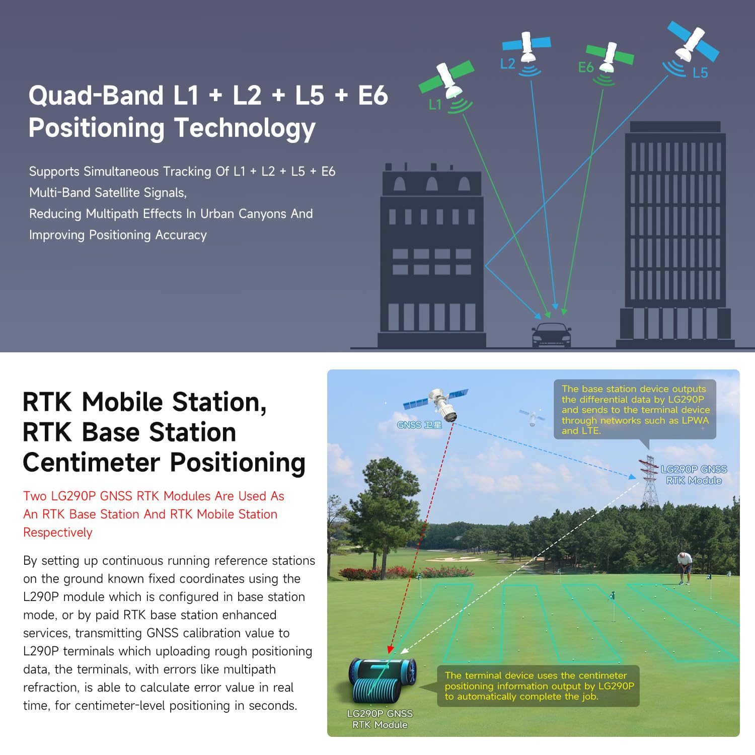 Waveshare LG290P GNSS RTK Module, Quad-Band RTK Centimeter-Level Positioning, L1+L2+L5+E6 Quad-Band Positioning Technology, Supports Multi-Constellation Simultaneous Reception
