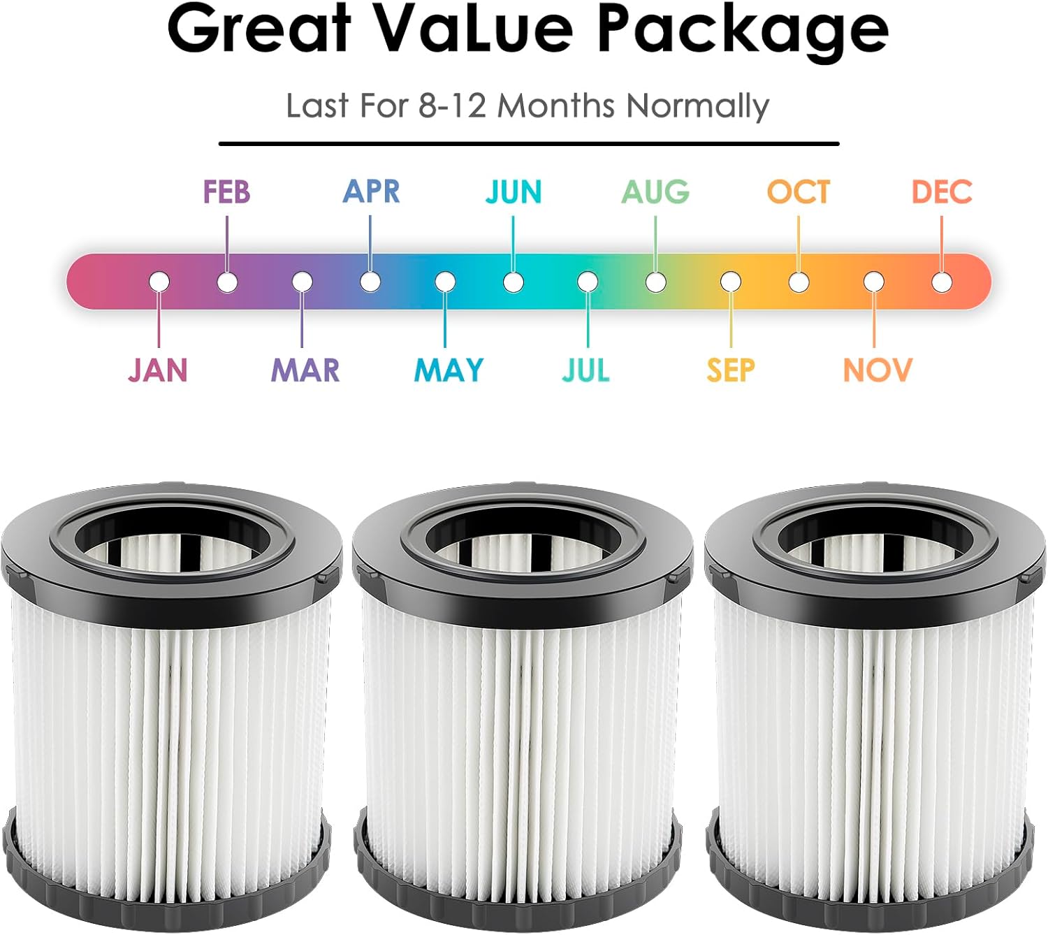 (3 Pack) DCV5801H DCV581H Replacement Filters for DEWALT DCV580 Cordless DCV581H DCV5801H 20V MAX Battery Wet Dry Vacuum Cleaner, HEPA Filters Kit, Vacuum Parts Accessories, Upright Filters