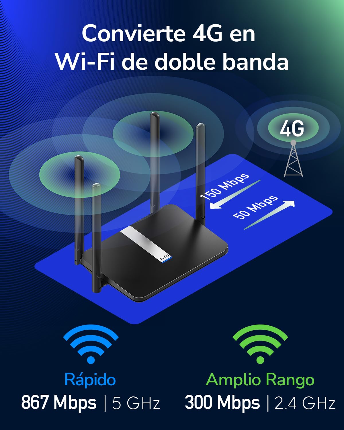 Cudy AC1200 Mbps Dual Band 4G LTE Mesh Router, 4G LTE cat4, 4 Puertos 100Mbps, 4 Antenas de Alta Ganancia 5dBi, DDNS, PPTP/L2TP Open VPN, SIM Plug and Play LT500